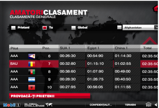 clasament mobil 1 global challenge